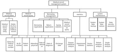 The value of a digital management system for the medical records of patients with cerebral hemorrhage